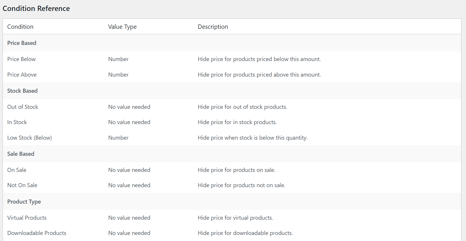 WooCommerce Hide Price, Request a Quote & WhatsApp Pro - Image 6